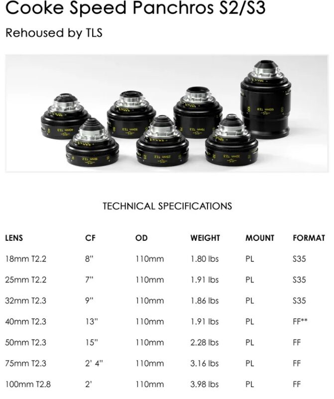 TLS Vintage Cooke Panchro 40mm T2.3